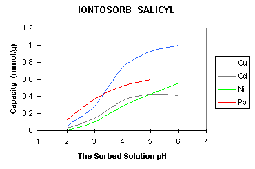 Capacity of Sorbent (3644 bytes)